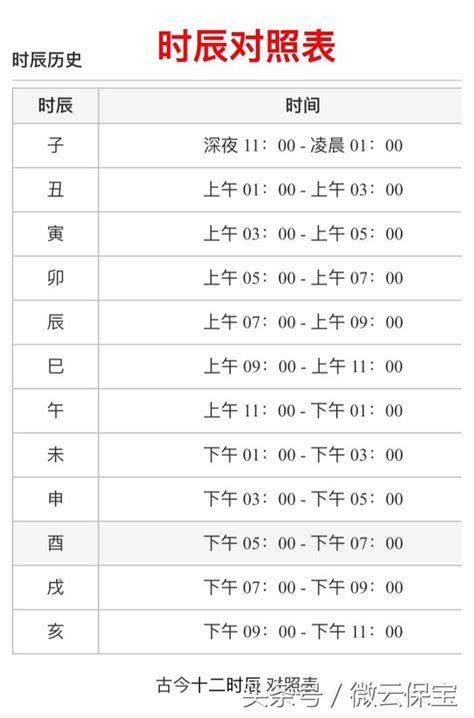 時辰時間對照表|十二時辰對照表，十二時辰查詢